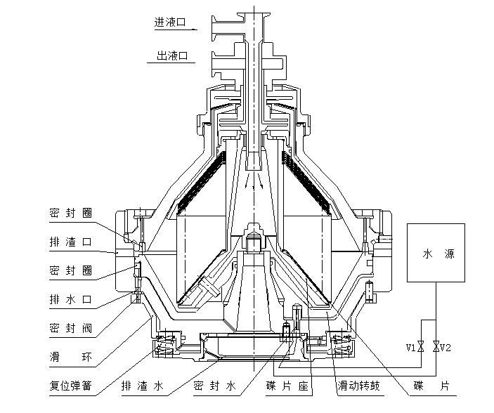 轉鼓原理圖