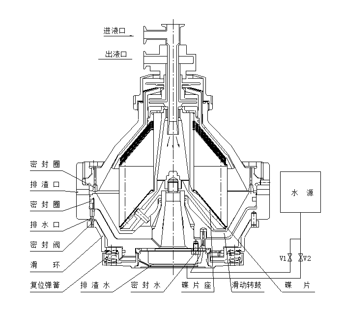 DHC-400碟式離心機(jī)