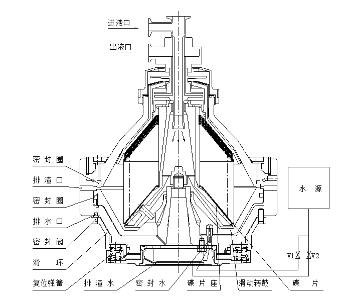 DHC-500碟式離心機(jī)