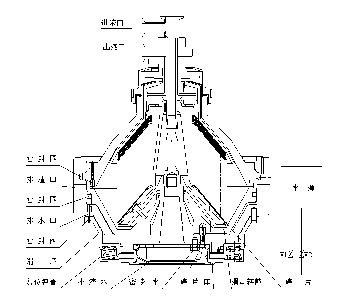 DHC-550碟式離心機(jī)