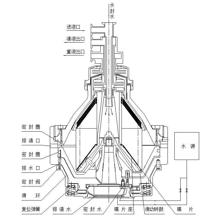 DHC300-400-500-550-630碟式離心機(jī)